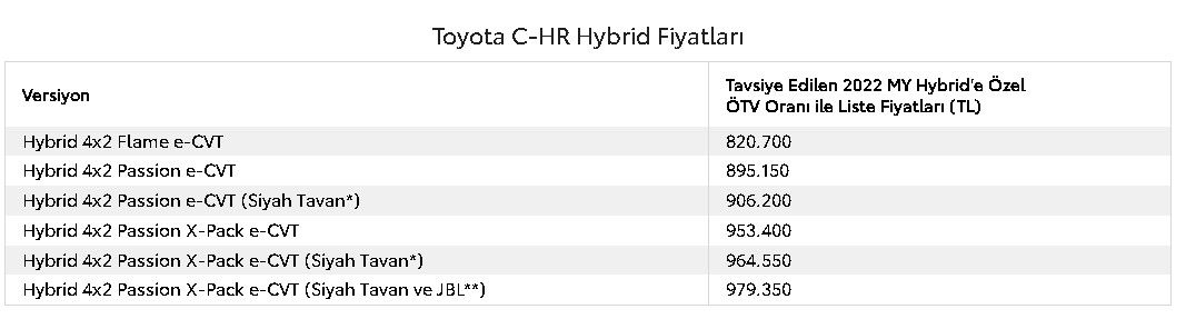Toyota fiyat listesi 2022 Eylül yayımlandı! Coralla, C-HR, Yaris Cross, RAV4 ÖTV muafiyetli satış fiyatları 2