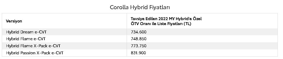 Toyota fiyat listesi 2022 Eylül yayımlandı! Coralla, C-HR, Yaris Cross, RAV4 ÖTV muafiyetli satış fiyatları 3