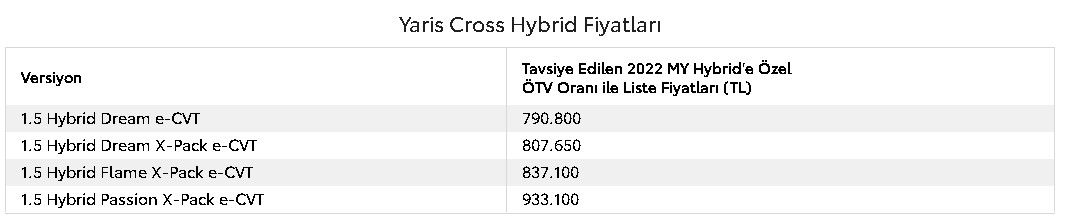 Toyota fiyat listesi 2022 Eylül yayımlandı! Coralla, C-HR, Yaris Cross, RAV4 ÖTV muafiyetli satış fiyatları 6
