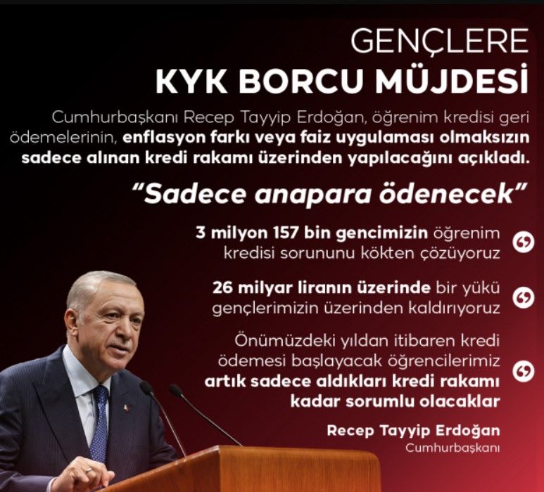 Cumhurbaşkanı Erdoğan'dan kredi müjdesi! Ziraat Bankası, Halkbank ve Vakıfbank sıfır faizli konut ve ihtiyaç kredisi verecek 6