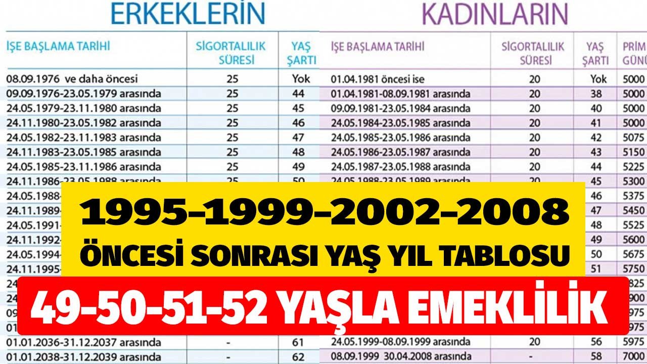 49, 50, 51 ve 52 yaşla emeklilik! SSK 1995-1999 öncesi 2002 - 2008 sonrası yaş yıl tabloları