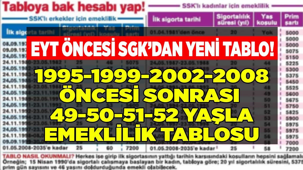 EYT öncesi SGK yayımladı: İlk işe giriş tarihi 1995, 1999 öncesi, 2002, 2008 sonrası olanlar için 48, 49, 50, 51, 52 yaşla emeklilik tablosu!
