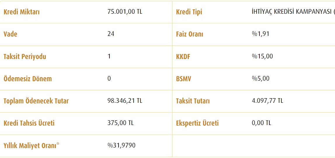 Vakıfbank, Halkbank, Ziraat Bankası 25 Bin TL, 50 Bin TL, 75 Bin TL İhtiyaç Kredisi Taksit Hesaplama Tabloları!