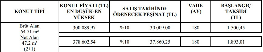 TOKİ'den yüzde 25 indirim fırsatlı konut satışı! 180 ay vade, 1.600 TL taksit!