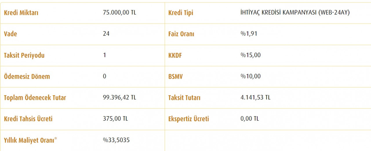 Kredi muslukları açıldı! Vakıfbank, Ziraat ve Halkbank 75 Bin TL ucuz ihtiyaç kredisi duyurdu!
